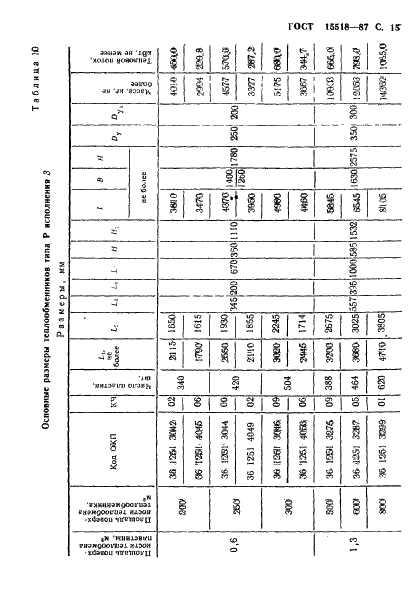 ГОСТ 15518-87 Аппараты теплообменные пластинчатые. Типы, параметры и основные размеры (фото 16 из 31)