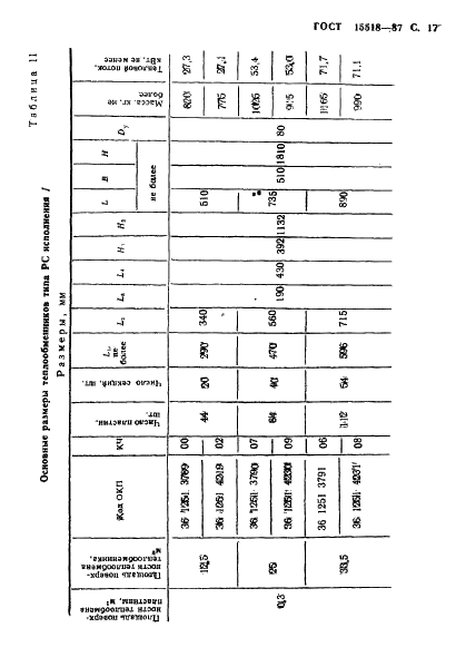 ГОСТ 15518-87 Аппараты теплообменные пластинчатые. Типы, параметры и основные размеры (фото 18 из 31)