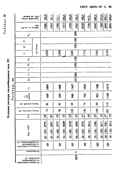 ГОСТ 15518-87 Аппараты теплообменные пластинчатые. Типы, параметры и основные размеры (фото 24 из 31)