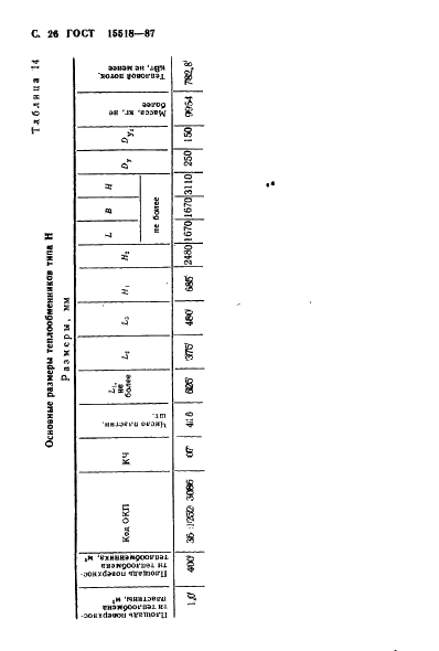 ГОСТ 15518-87 Аппараты теплообменные пластинчатые. Типы, параметры и основные размеры (фото 27 из 31)