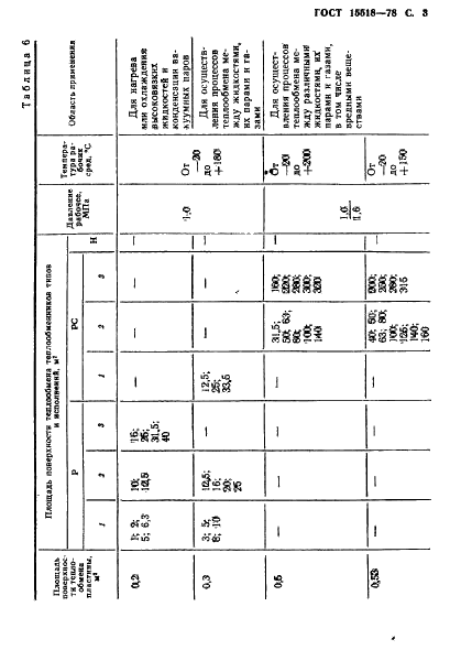 ГОСТ 15518-87 Аппараты теплообменные пластинчатые. Типы, параметры и основные размеры (фото 4 из 31)