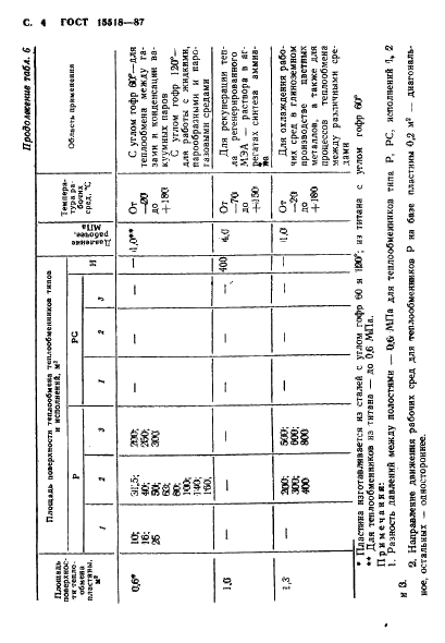 ГОСТ 15518-87 Аппараты теплообменные пластинчатые. Типы, параметры и основные размеры (фото 5 из 31)