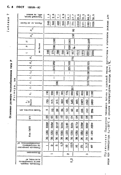 ГОСТ 15518-87 Аппараты теплообменные пластинчатые. Типы, параметры и основные размеры (фото 9 из 31)
