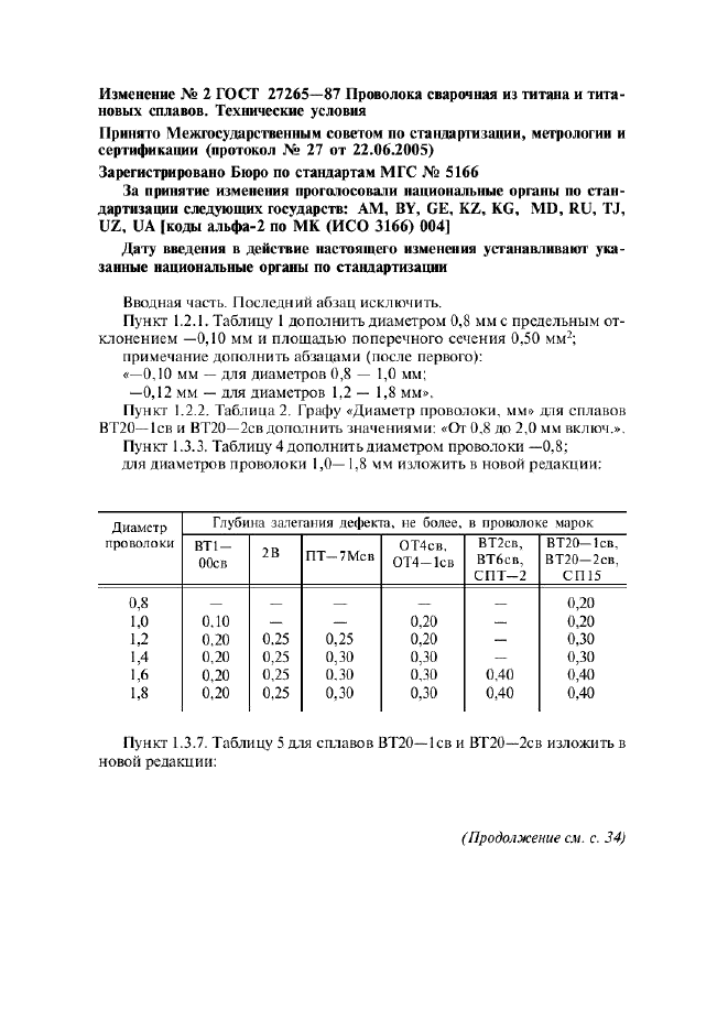 ГОСТ 27265-87 Проволока сварочная из титана и титановых сплавов. Технические условия (фото 15 из 16)