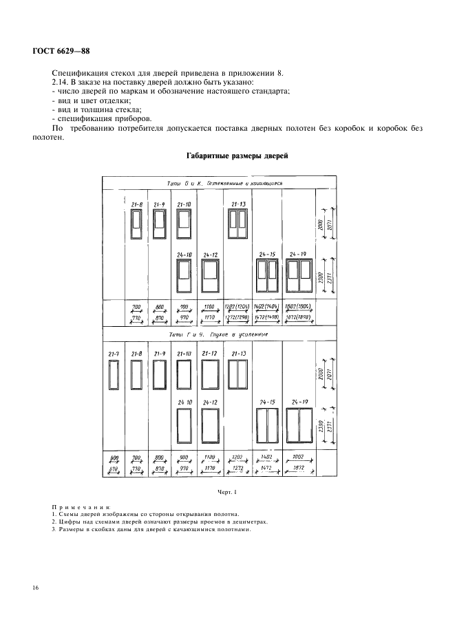 ГОСТ 6629-88 Двери деревянные внутренние для жилых и общественных зданий. Типы и конструкция (фото 3 из 12)