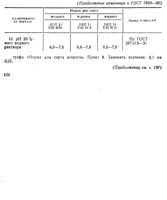 ГОСТ 7850-86 Капролактам. Технические условия (фото 12 из 17)