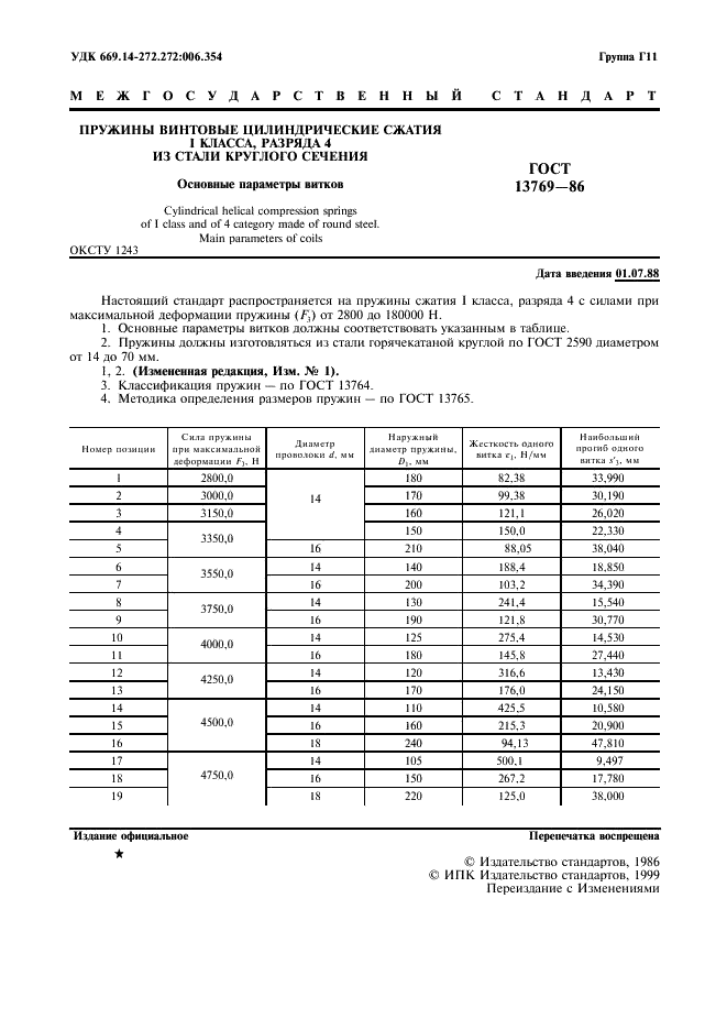 ГОСТ 13769-86 Пружины винтовые цилиндрические сжатия 1 класса, разряда 4 из стали круглого сечения. Основные параметры витков (фото 2 из 10)