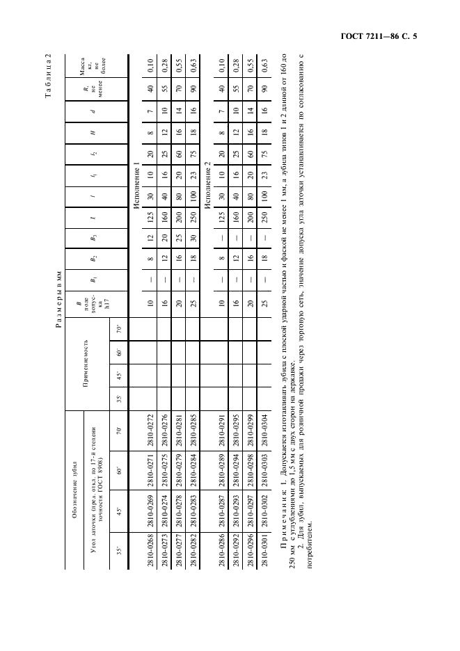 ГОСТ 7211-86 Зубила слесарные. Технические условия (фото 6 из 11)