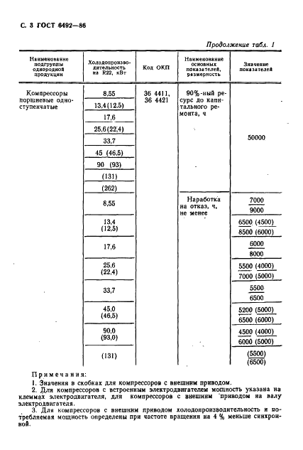 ГОСТ 6492-86 Компрессоры поршневые холодопроизводительностью не менее 5,2 кВТ (4500 ккал/ч). Типы и основные параметры (фото 4 из 8)