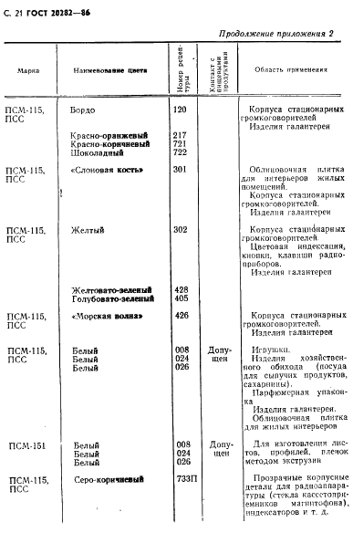 ГОСТ 20282-86 Полистирол общего назначения. Технические условия (фото 22 из 36)