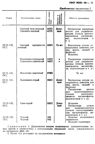 ГОСТ 20282-86 Полистирол общего назначения. Технические условия (фото 23 из 36)