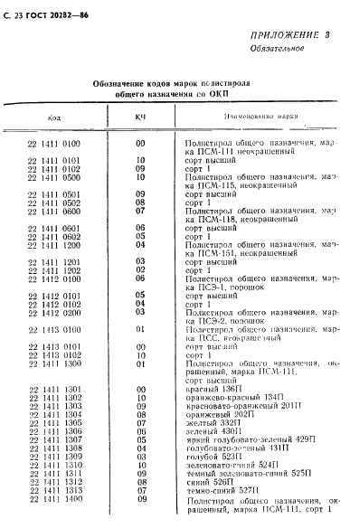 ГОСТ 20282-86 Полистирол общего назначения. Технические условия (фото 24 из 36)