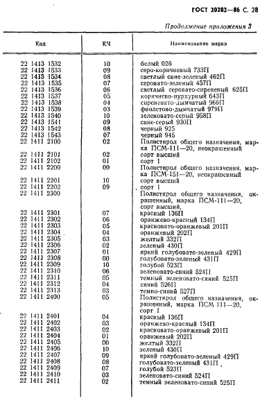 ГОСТ 20282-86 Полистирол общего назначения. Технические условия (фото 29 из 36)