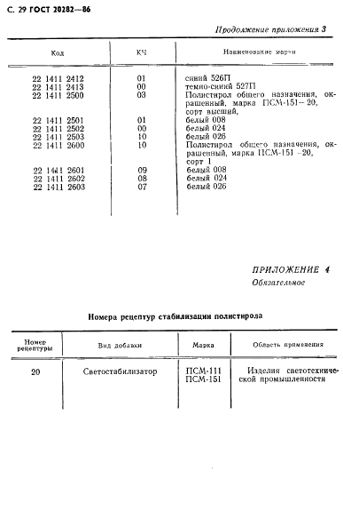 ГОСТ 20282-86 Полистирол общего назначения. Технические условия (фото 30 из 36)