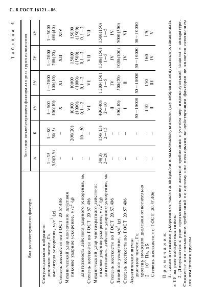 ГОСТ 16121-86 Реле слаботочные электромагнитные. Общие технические условия (фото 9 из 57)