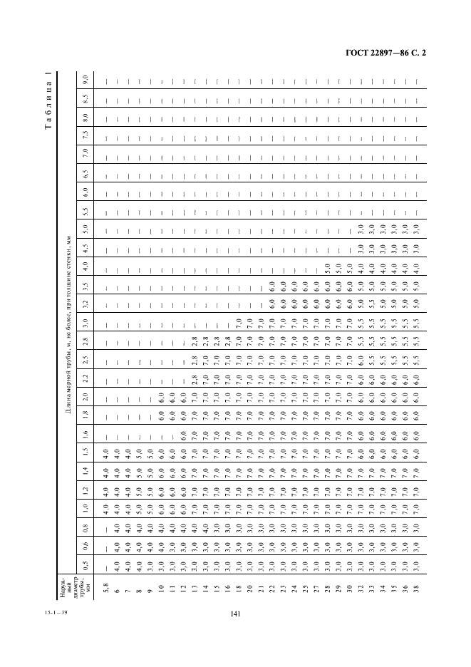 ГОСТ 22897-86 Трубы бесшовные холоднодеформированные из сплавов на основе титана. Технические условия (фото 2 из 9)