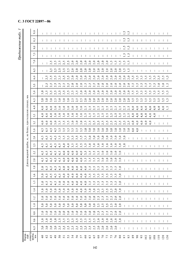 ГОСТ 22897-86 Трубы бесшовные холоднодеформированные из сплавов на основе титана. Технические условия (фото 3 из 9)