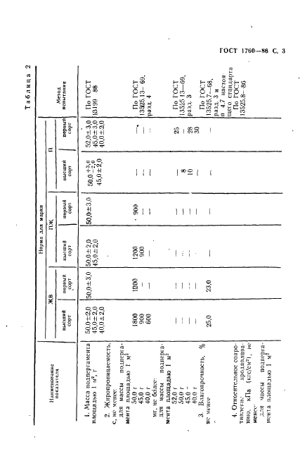 ГОСТ 1760-86 Подпергамент. Технические условия (фото 5 из 10)