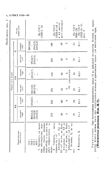 ГОСТ 1760-86 Подпергамент. Технические условия (фото 6 из 10)
