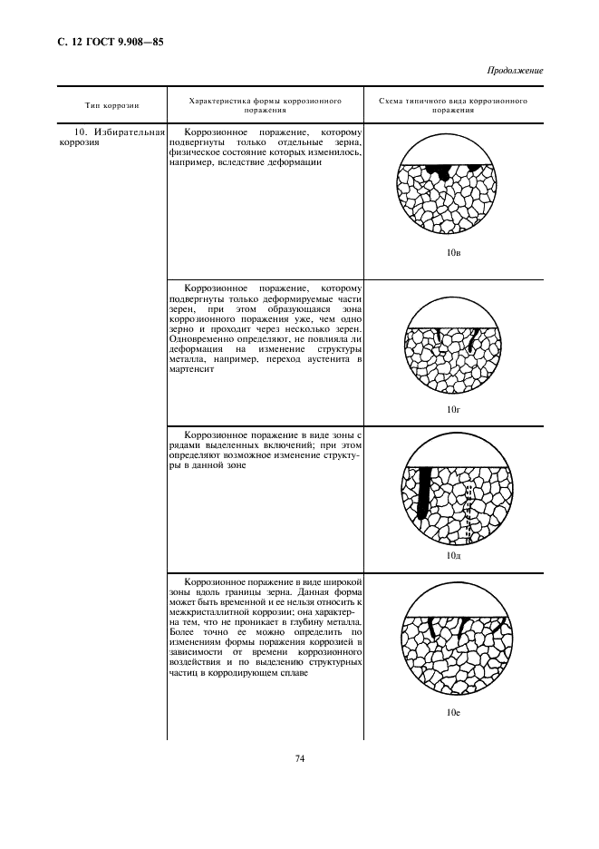 ГОСТ 9.908-85 Единая система защиты от коррозии и старения. Металлы и сплавы.Методы определения показателей коррозии и коррозионной стойкости (фото 12 из 17)
