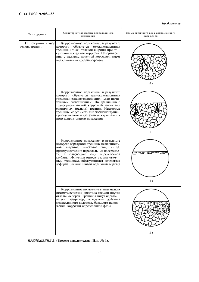 ГОСТ 9.908-85 Единая система защиты от коррозии и старения. Металлы и сплавы.Методы определения показателей коррозии и коррозионной стойкости (фото 14 из 17)