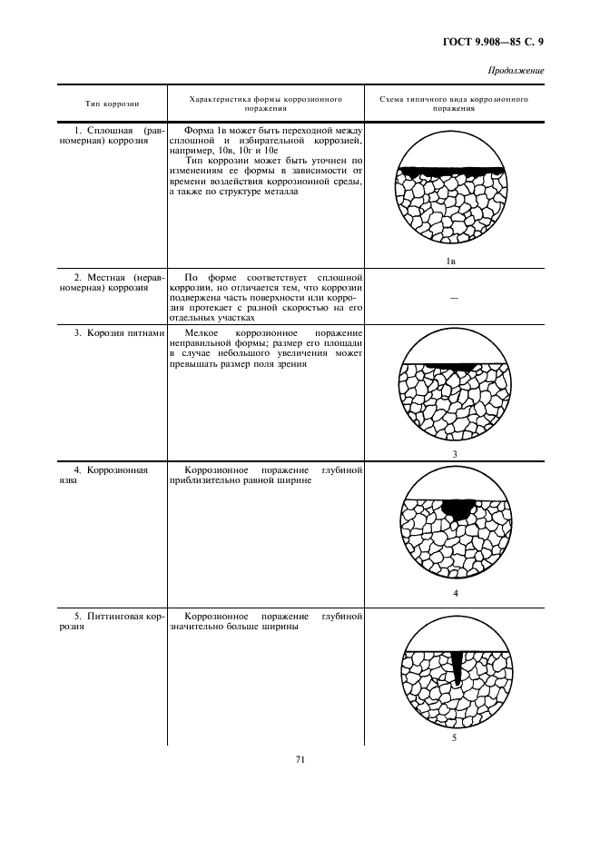ГОСТ 9.908-85 Единая система защиты от коррозии и старения. Металлы и сплавы.Методы определения показателей коррозии и коррозионной стойкости (фото 9 из 17)