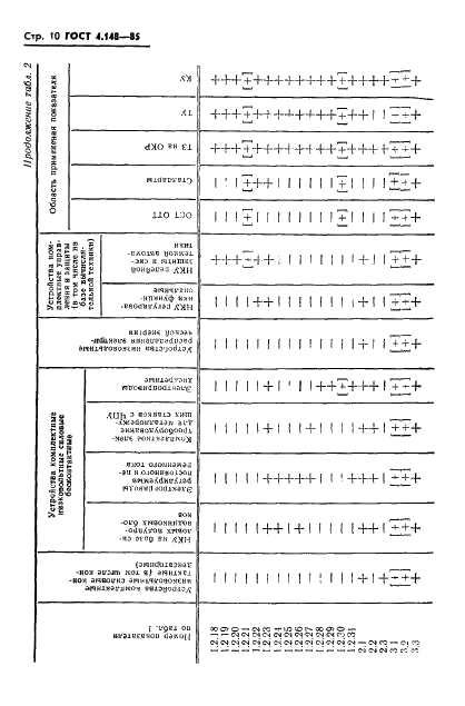 ГОСТ 4.148-85 Система показателей качества продукции. Устройства комплектные низковольтные. Номенклатура показателей (фото 12 из 25)
