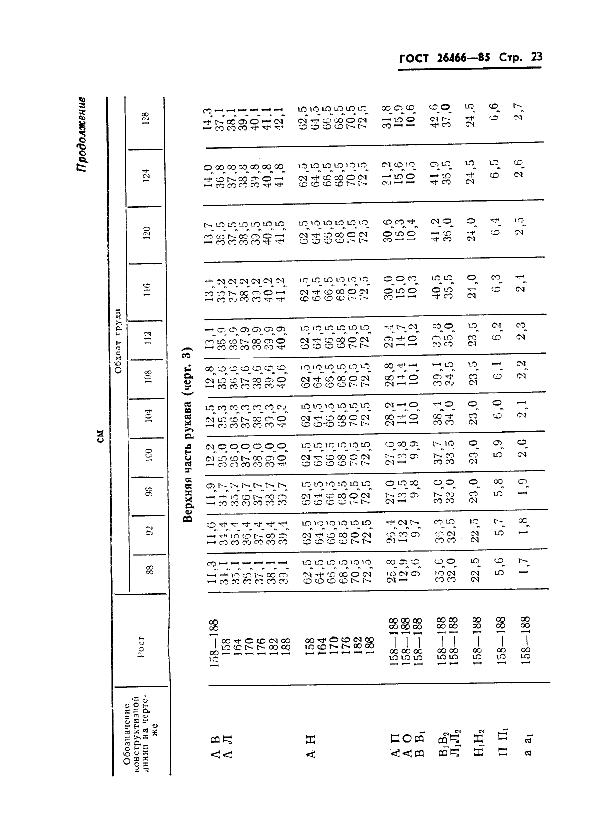ГОСТ 26466-85 Костюм специальный меховой для военнослужащих Военно-Морского Флота. Технические условия (фото 27 из 54)
