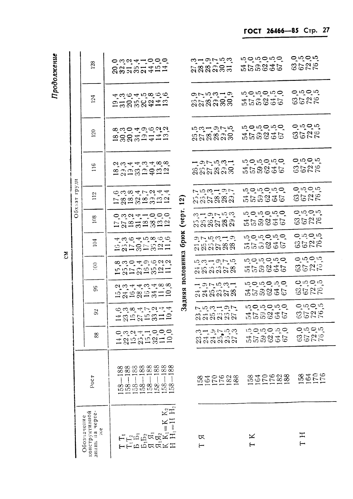 ГОСТ 26466-85 Костюм специальный меховой для военнослужащих Военно-Морского Флота. Технические условия (фото 31 из 54)