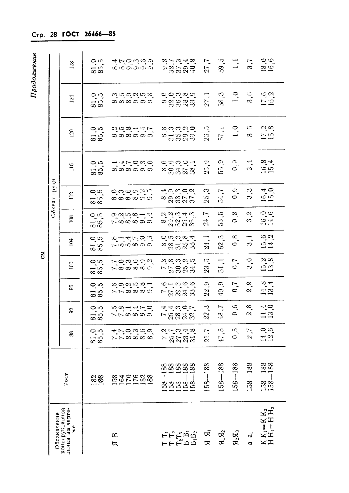 ГОСТ 26466-85 Костюм специальный меховой для военнослужащих Военно-Морского Флота. Технические условия (фото 32 из 54)