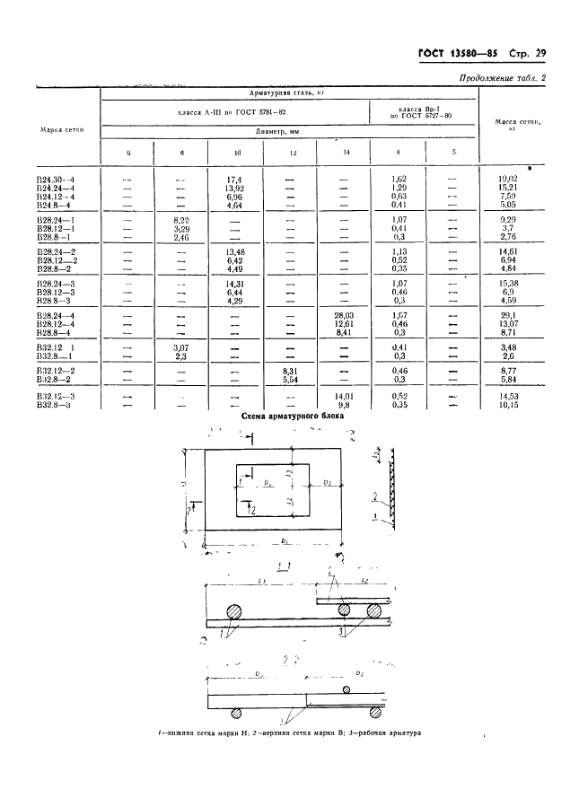 ГОСТ 13580-85 Плиты железобетонные ленточных фундаментов. Технические условия (фото 32 из 36)