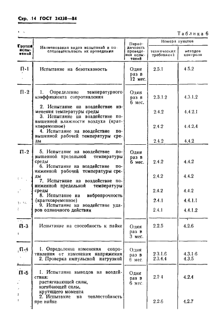 ГОСТ 24238-84 Резисторы постоянные. Общие технические условия (фото 15 из 50)