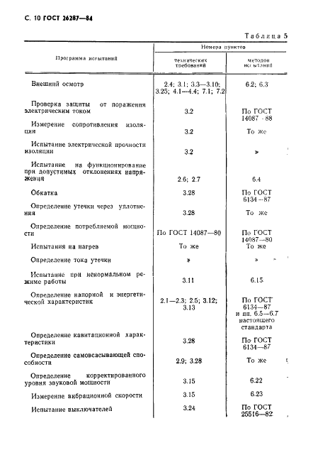 ГОСТ 26287-84 Электронасосы бытовые. Общие технические условия (фото 12 из 34)