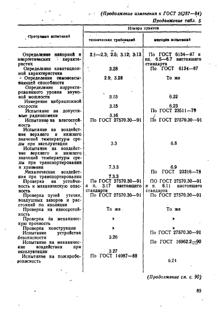 ГОСТ 26287-84 Электронасосы бытовые. Общие технические условия (фото 31 из 34)