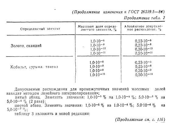 ГОСТ 26239.5-84 Кремний полупроводниковый и кварц. Метод определения примесей (фото 17 из 18)