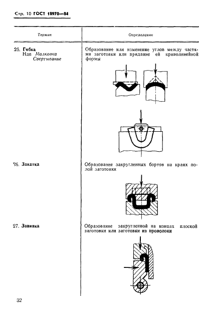 ГОСТ 18970-84 Обработка металлов давлением. Операции ковки и штамповки. Термины и определения (фото 11 из 35)