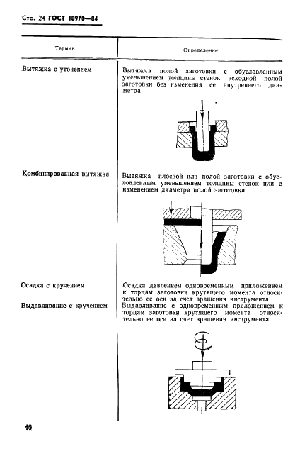 ГОСТ 18970-84 Обработка металлов давлением. Операции ковки и штамповки. Термины и определения (фото 25 из 35)