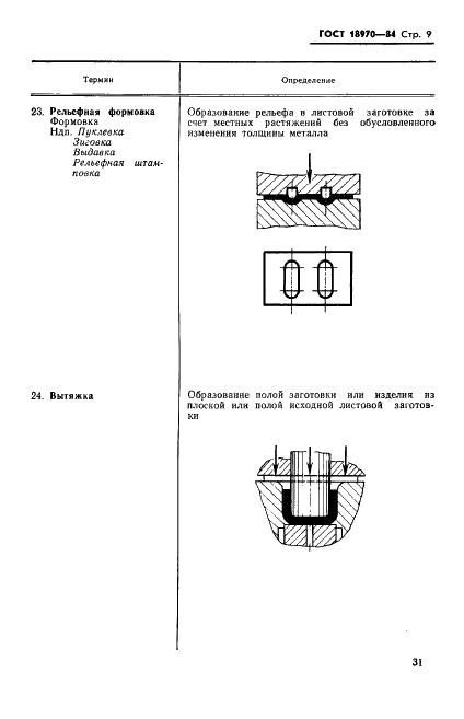 ГОСТ 18970-84 Обработка металлов давлением. Операции ковки и штамповки. Термины и определения (фото 10 из 35)