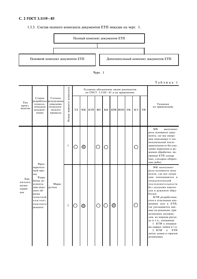 ГОСТ 3.1119-83 Единая система технологической документации. Общие требования к комплектности и оформлению комплектов документов на единичные технологические процессы (фото 3 из 17)