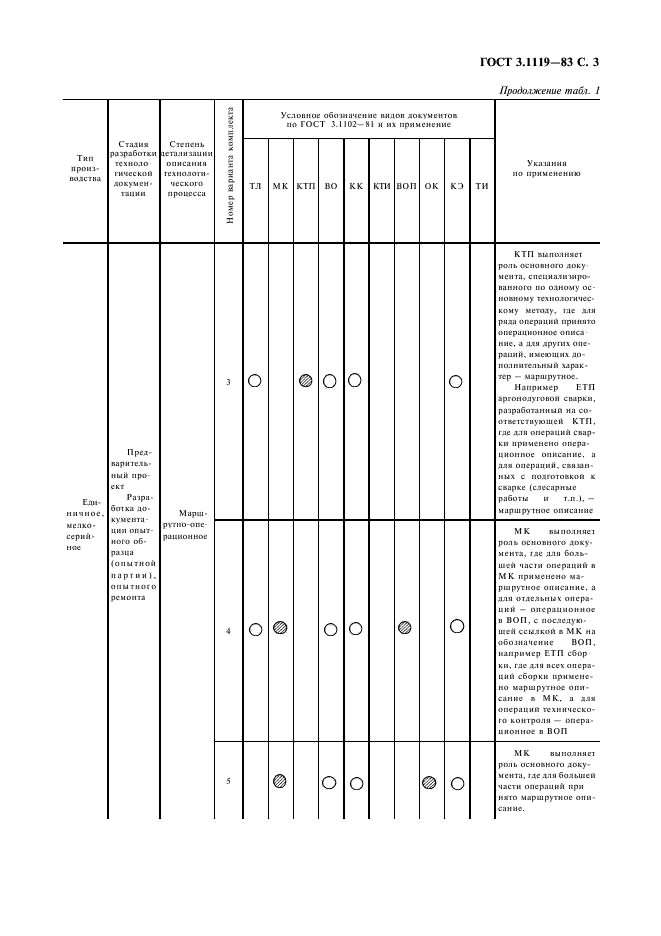 ГОСТ 3.1119-83 Единая система технологической документации. Общие требования к комплектности и оформлению комплектов документов на единичные технологические процессы (фото 4 из 17)