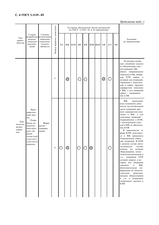 ГОСТ 3.1119-83 Единая система технологической документации. Общие требования к комплектности и оформлению комплектов документов на единичные технологические процессы (фото 5 из 17)