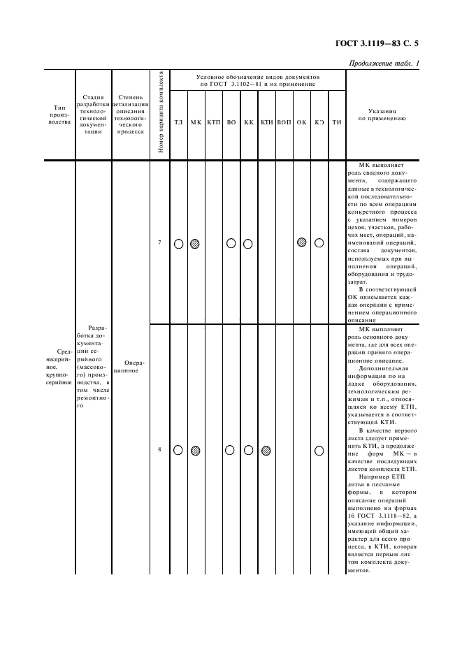 ГОСТ 3.1119-83 Единая система технологической документации. Общие требования к комплектности и оформлению комплектов документов на единичные технологические процессы (фото 6 из 17)