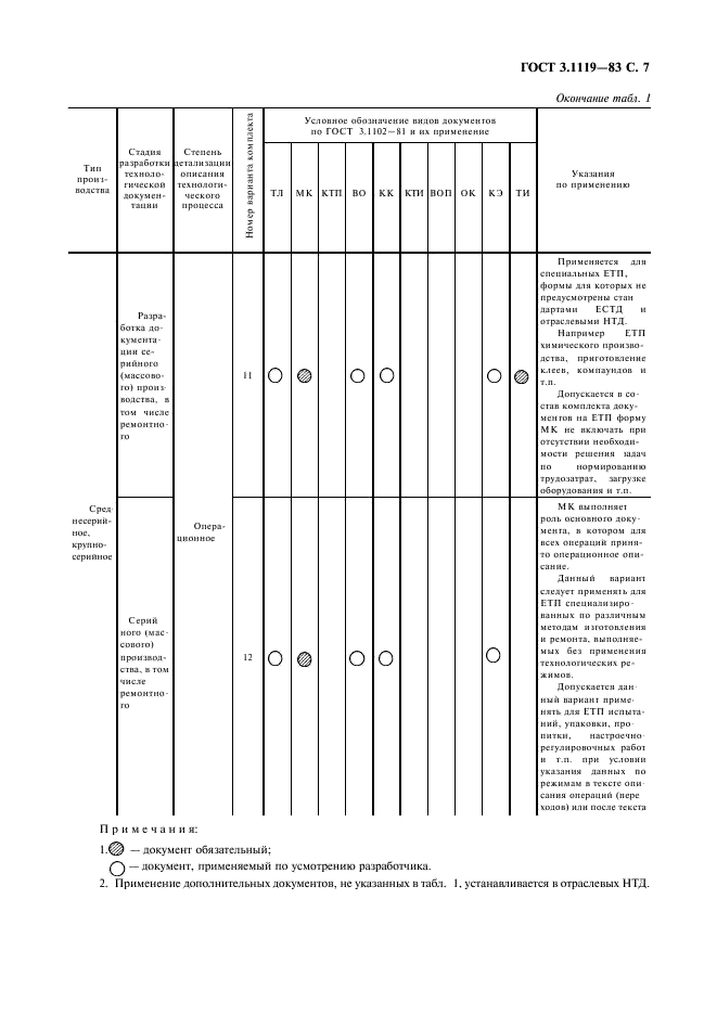 ГОСТ 3.1119-83 Единая система технологической документации. Общие требования к комплектности и оформлению комплектов документов на единичные технологические процессы (фото 8 из 17)