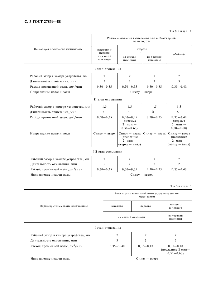 ГОСТ 27839-88 Мука пшеничная. Методы определения количества и качества клейковины (фото 4 из 9)