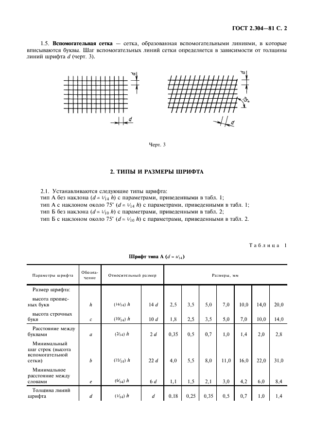 ГОСТ 2.304-81 Единая система конструкторской документации. Шрифты чертежные (фото 3 из 22)