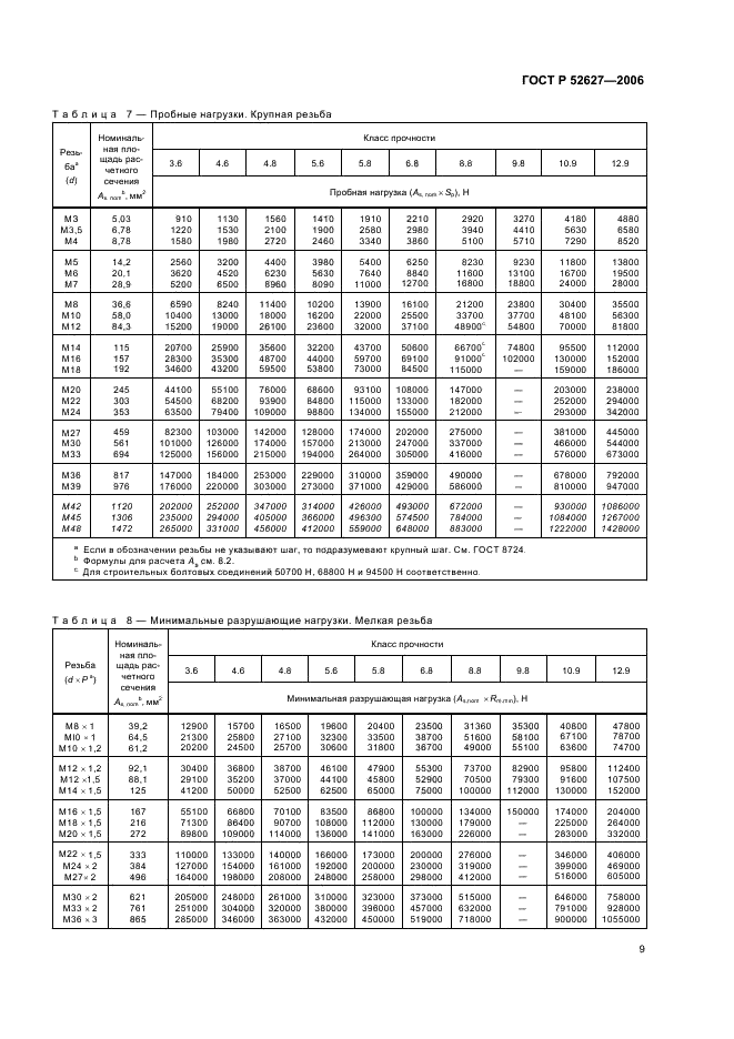 ГОСТ Р 52627-2006 Болты, винты и шпильки. Механические свойства и методы испытаний (фото 13 из 28)