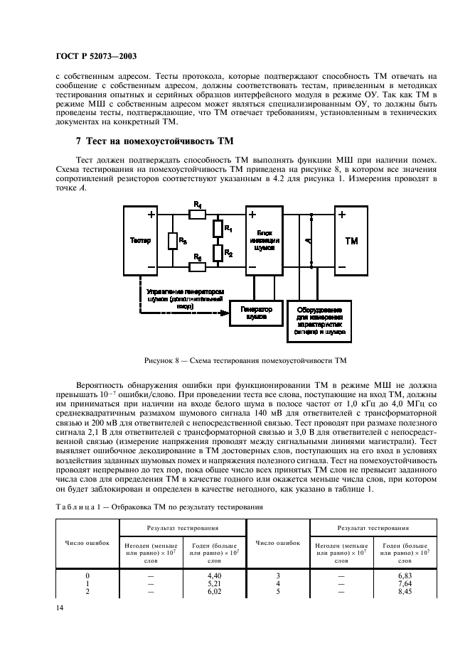 ГОСТ Р 52073-2003 Интерфейс магистральный последовательный системы электронных модулей. Тестирование интерфейсных модулей, функционирующих в режиме монитора шины. Общие требования к методам контроля (фото 17 из 19)