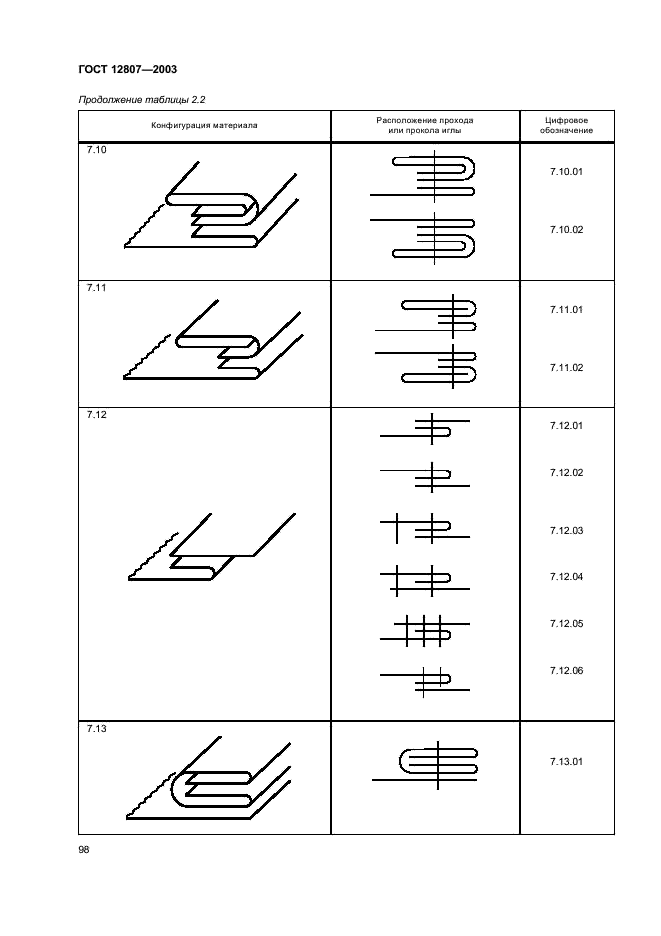 ГОСТ 12807-2003 Изделия швейные. Классификация стежков, строчек и швов (фото 101 из 118)