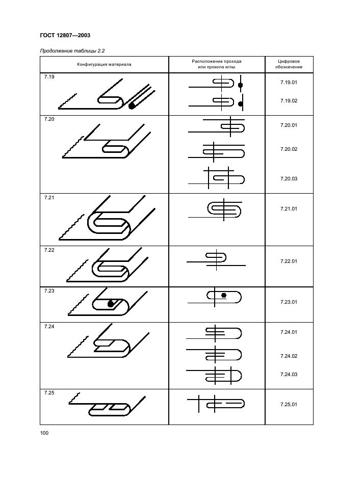 ГОСТ 12807-2003 Изделия швейные. Классификация стежков, строчек и швов (фото 103 из 118)