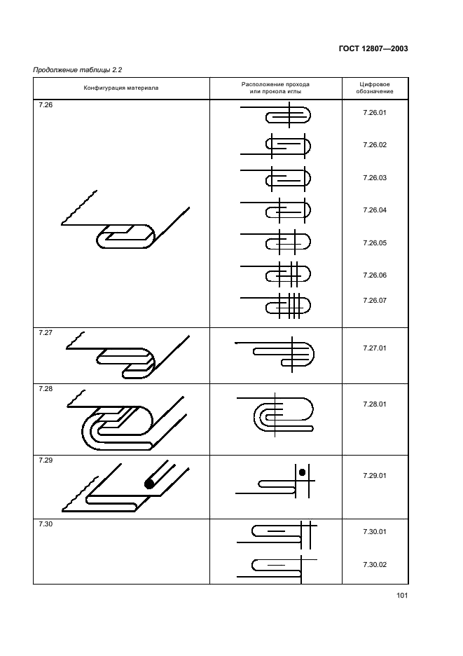 ГОСТ 12807-2003 Изделия швейные. Классификация стежков, строчек и швов (фото 104 из 118)